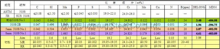 310S (0Cr25Ni20) /S31008/SUS310S/06cr25ni20 Stainless Steel Bars