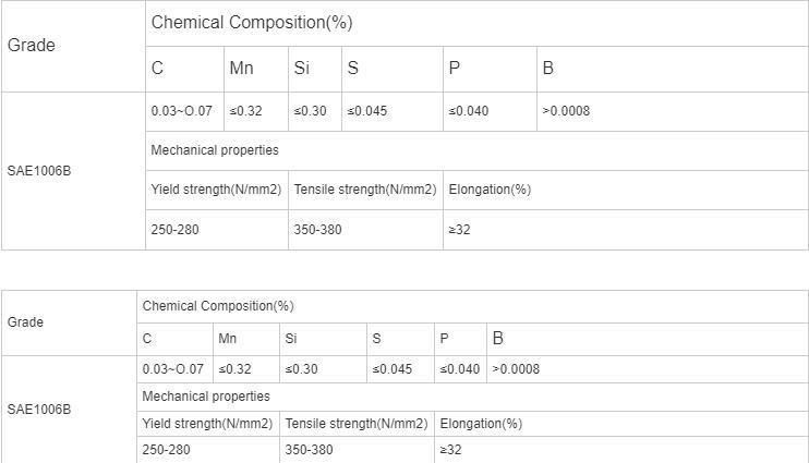 High Strength Iron Steel Wire Rod for Making Nails and Screws Steel Wire Rod