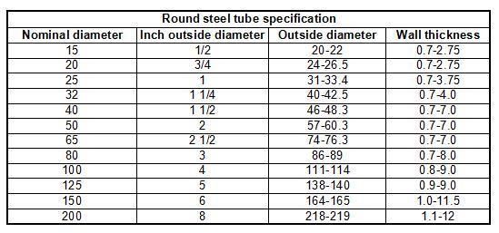 Factory Wholesale Round Antiseptic and Durable Water Pipe Galvanized Steel Pipe