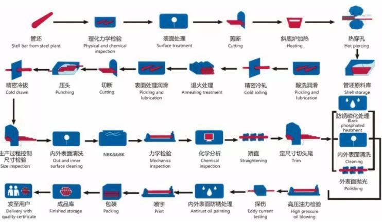 10#, 20#, 45#, 16mn, St37, St52, St35.8, St37-2, S St 35.8 Precision Cold Rolled Carbon Precision Steel Tube Seamless Steel Pipe Precision Steel Pipe