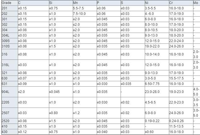 Stainless Steel Wholesale Price 201 202 304 310 316 321 Stainless Steel Rod Steel Bar Price