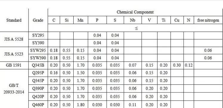Sy295 Sy390 600X210X18mm Hot Rolled Cold Formed Steel Sheet Pile Price for Building Concrete Usage