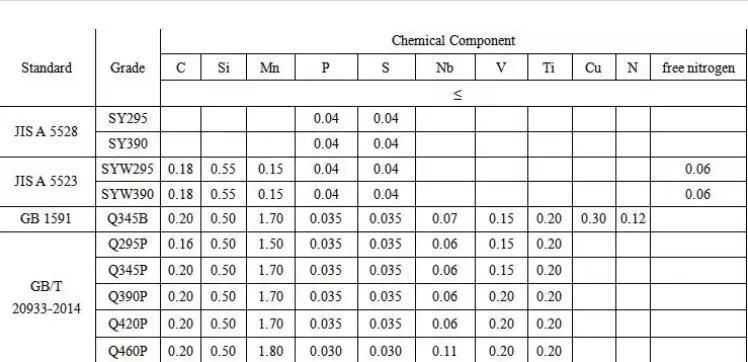 Sy295 Sy390 600X210X18mm Hot Rolled Cold Formed Steel Sheet Pile Price for Building Concrete Usage