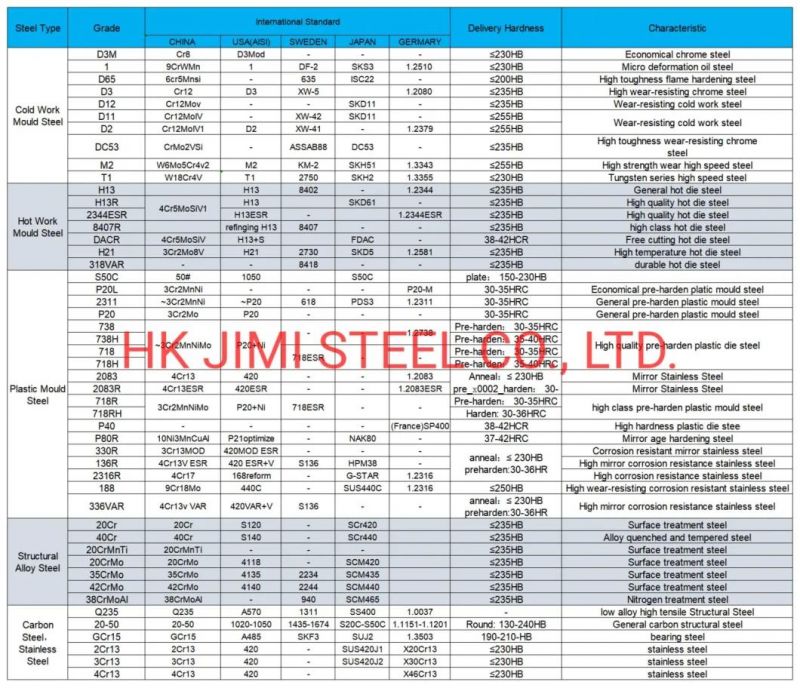 SKD11 D2 1.2739 Grade Cold Work Steel Bar Forged Tool Steel Plate Round Annealing Tool and Die Steel Cr12MOV