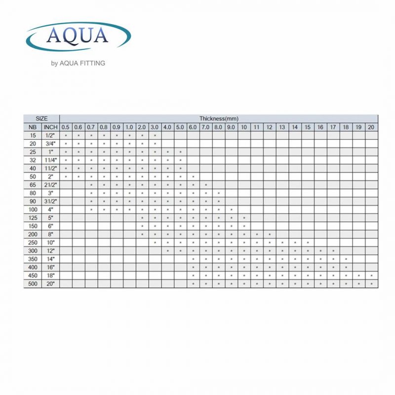 China Factory Direct Sale Steel Pipe
