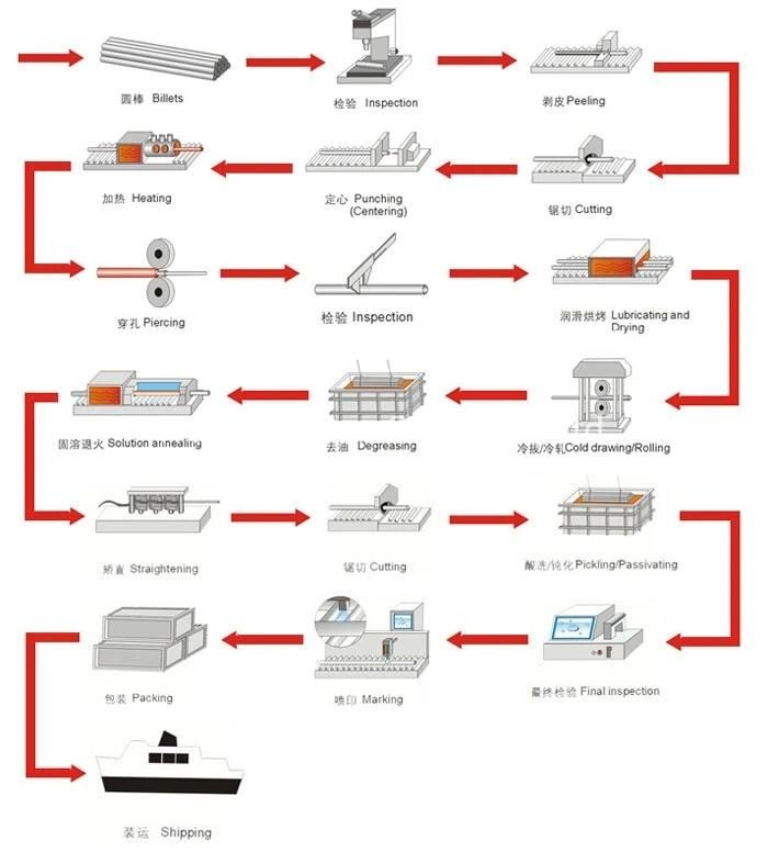 Factory Best Prices Stainless Steel Round Bar Price Per Kg Stainless Steel Rod Quality Supplier