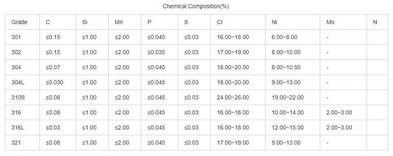 Chinese Factory Price Round Welded Seamless Decorative Ss Tubes Pipes 201 304 321 316 316L Stainless Steel Pipe/Tube