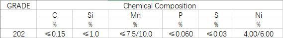 Building Material Steel Coil with Factory Price