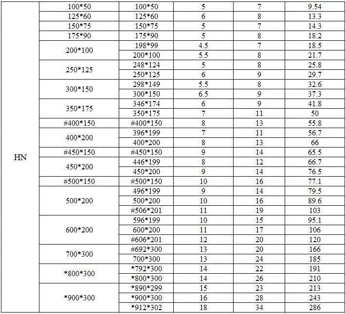 Steel Structure Welding H Beam Sizes and Universal Beam Cutting and Drilling Holes / H Beam