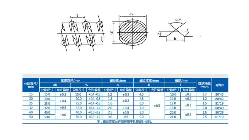 China Supply Psb500, Psb830, Psb930, Psb1080 High Strength Hot Rolled Steel Bar /Prestressed Anchorage/Post Tension Bar