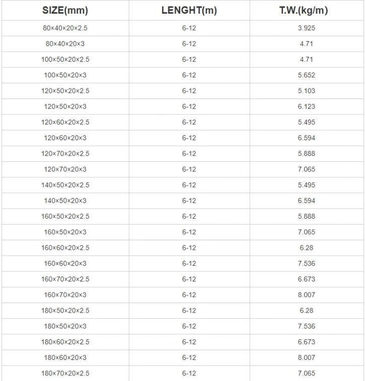Q235 Q345 Carbon Steel U Profile C Channel Profile