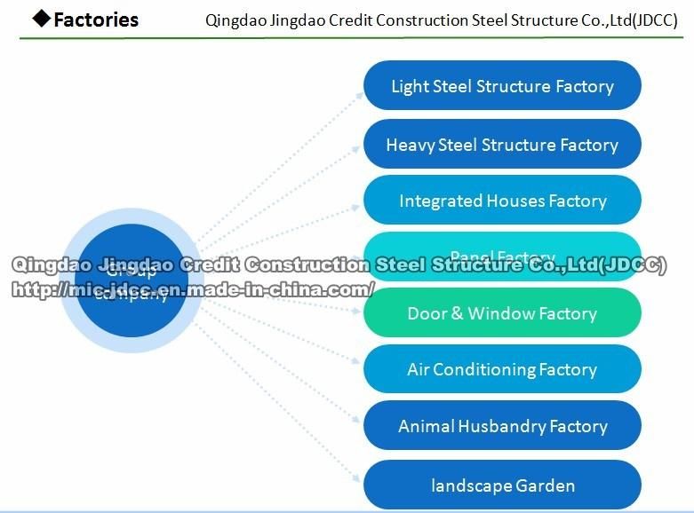 World Amazing Modern Customize Steel Structure Building Prefab Steel Framemodular Modern Mobile Prefab Apartment Building Contractorgeneralturnkeyconstruction