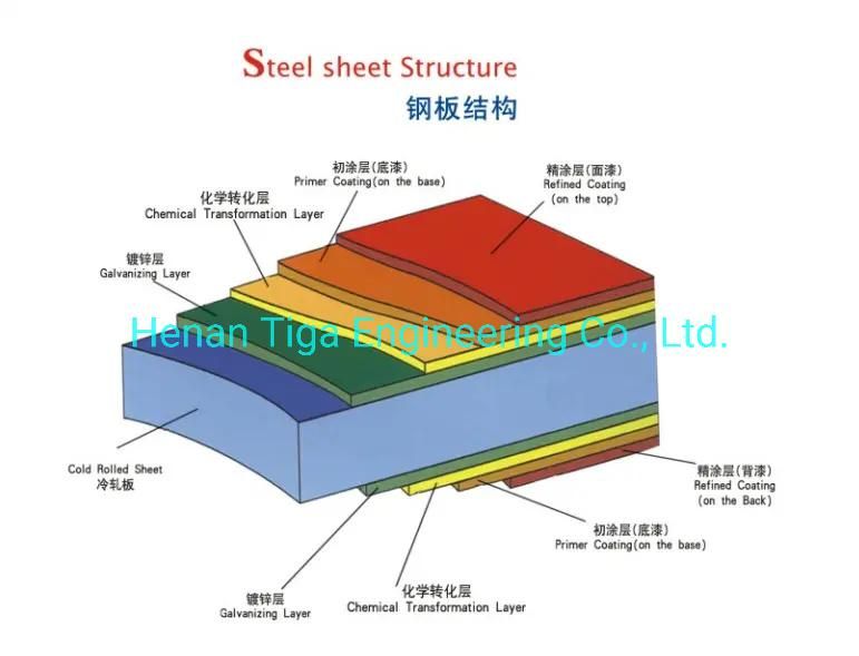 Prime Precoated Steel Coil/PPGL/Gi Sheet Prepainted Color Steel Coil
