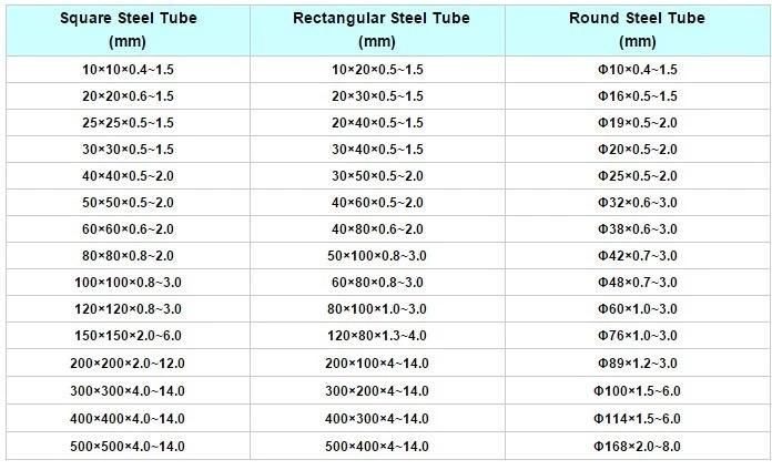 Hot Selling 6m Q235 40X40X0.8mm Weight Ms Square Pipe