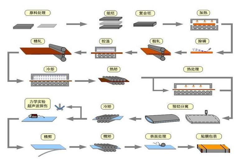 Cold Bending C Shape Stainless Steel Channels