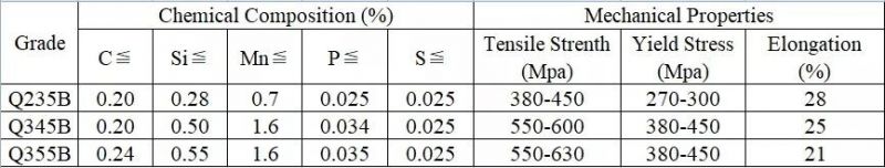 U-Channel Mild Steel Used C Purlins for Sale Galvanized Steel C Channel C Shaped Steel Channels