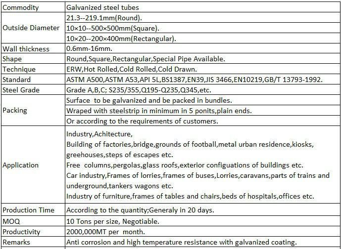 ERW Steel Pipes with ASTM A53/API 5L Psl1
