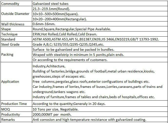 ERW Steel Pipes with ASTM A53/API 5L Psl1