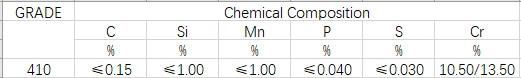 410 Stainless Steel Strip (SUS410, EN X12Cr13, 1.4006)