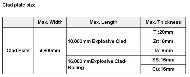 Clad Steel Plate