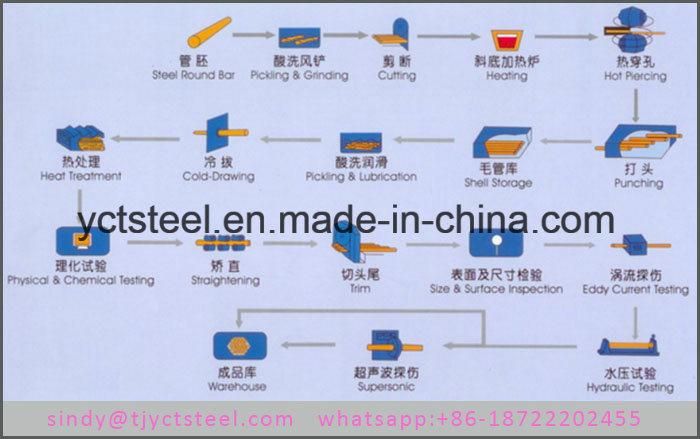 Competitive Price Stainless Steel Seamless Pipe 38X4mm