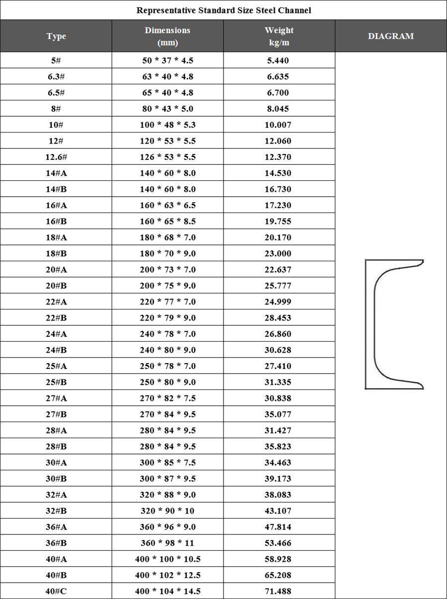 Upn 80/100 Steel Profile U Shaped Steel Channel Size Price List