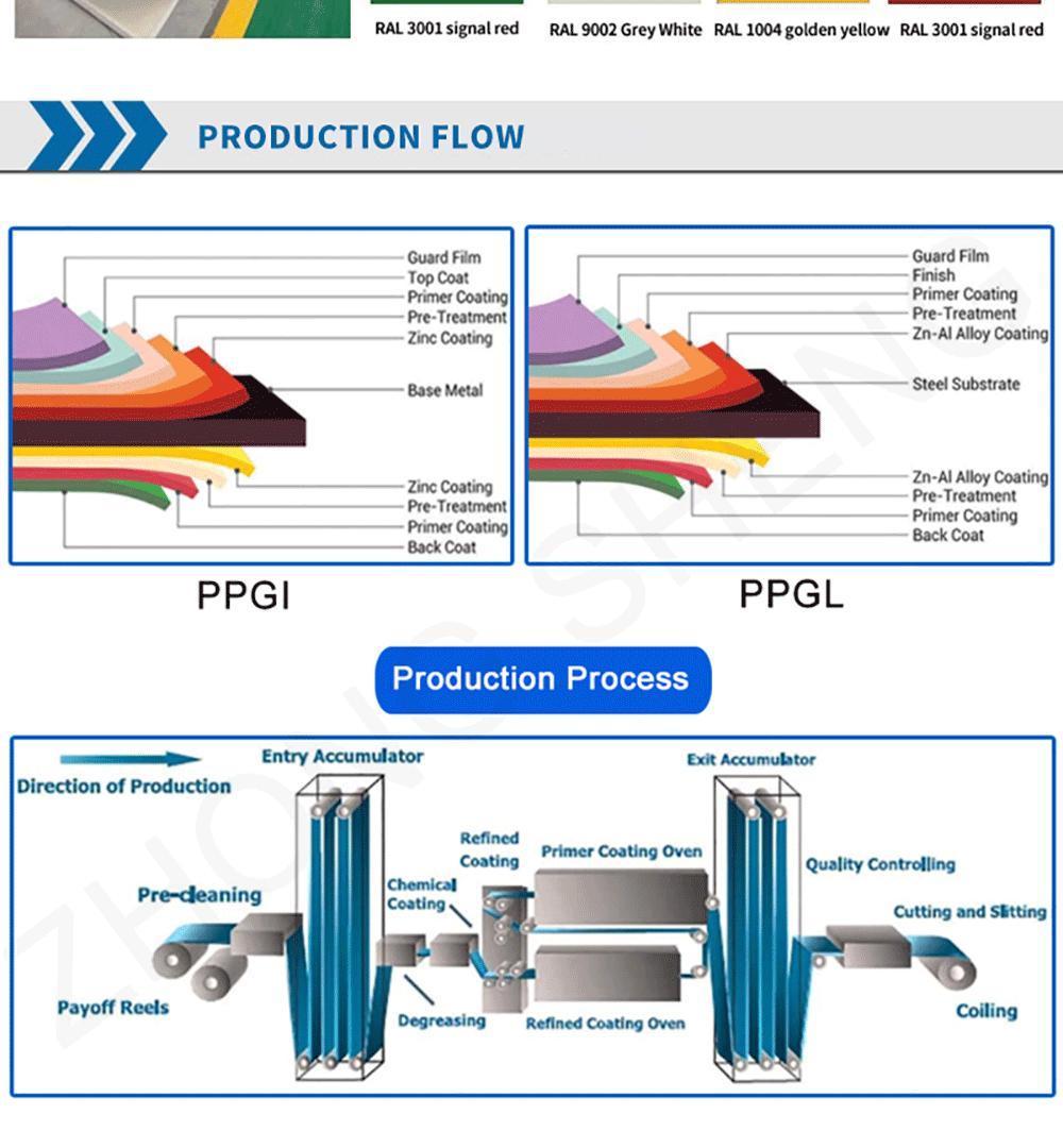 China Steel Export Prepainted PPGI/HDG/Gi/Secc Dx51 Color Coated Galvanized Carbon Steel Coils/Strip