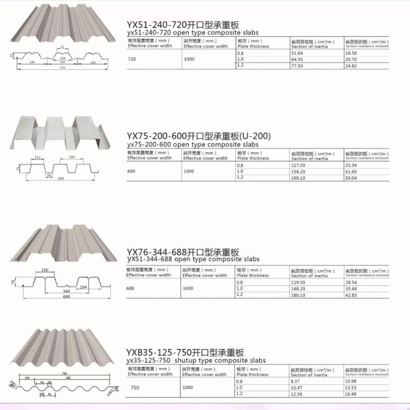 Corrugated Steel Sheet for Roofing 4