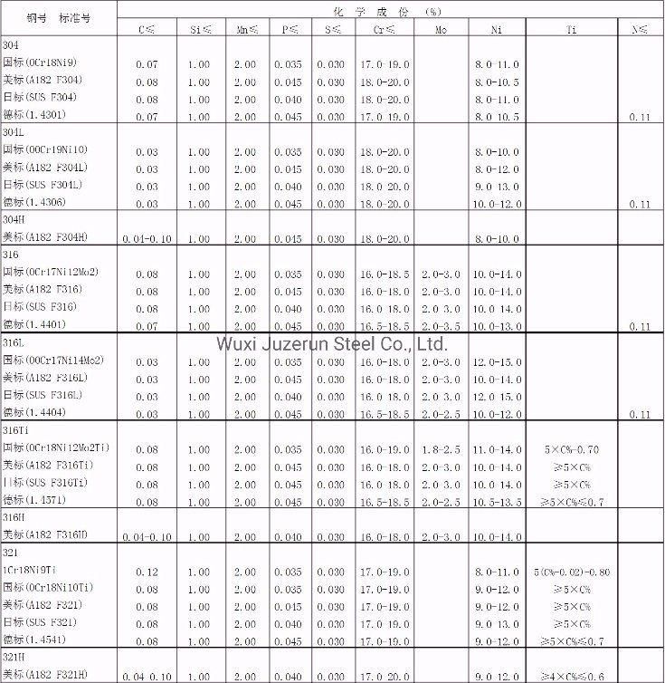 201 304 309S Grade Stainless Steel Coil