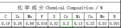 15b21rh Boron Steel Tubes Pipe on Good Quality