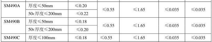 Sm490A Sm490b Sm490c Steel Plate with Good Weldablity