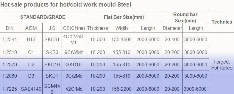 1.3243/SKH35/M35 High Speed Tool Steel Round Bar