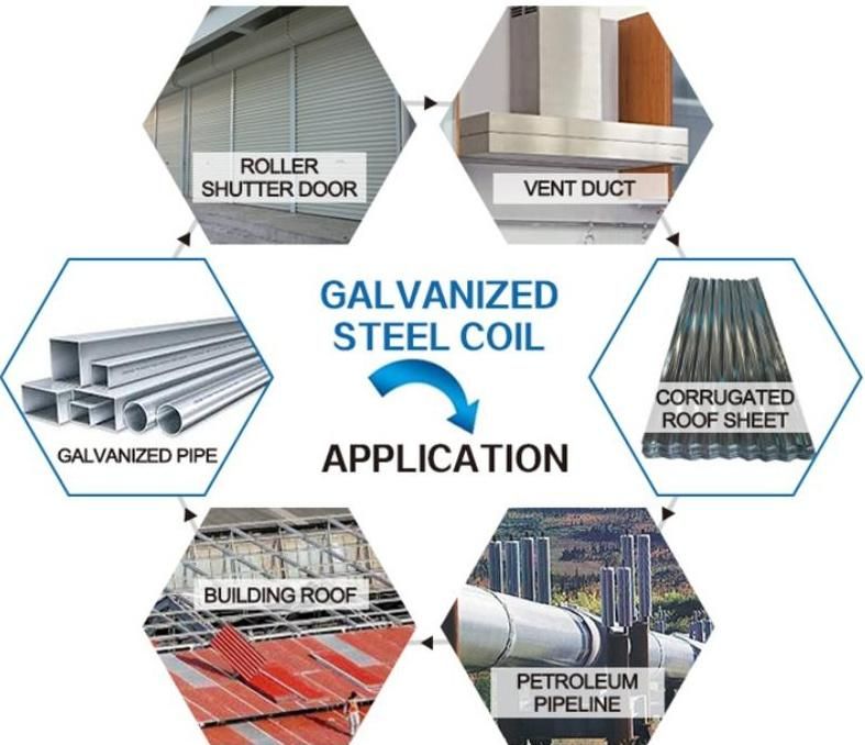 Good Price Hot Dipped Galvanzied Cold Rolled Steel Coil