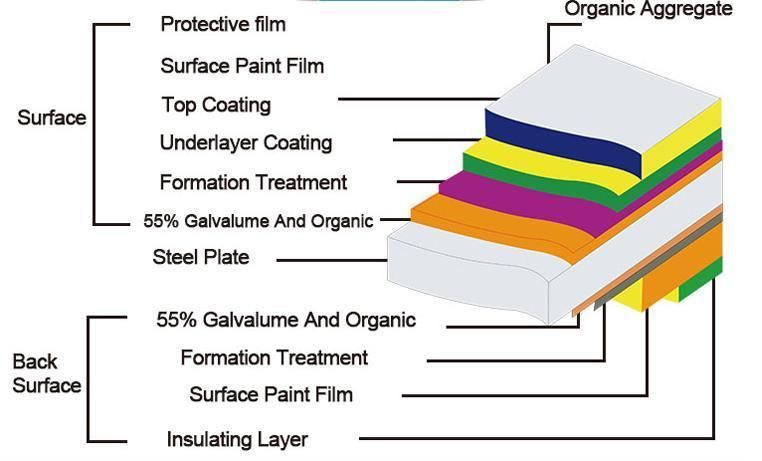 Galvanized PPGI PPGL Wood Paint Surface Color Coated Steel Coil ASTM AISI