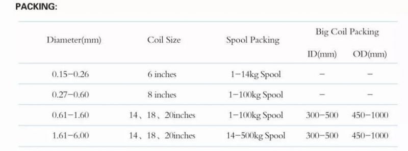 Factory Low Price 16 1820 21 22 Gauge Gi Binding Wire Iron Galvanized Wire