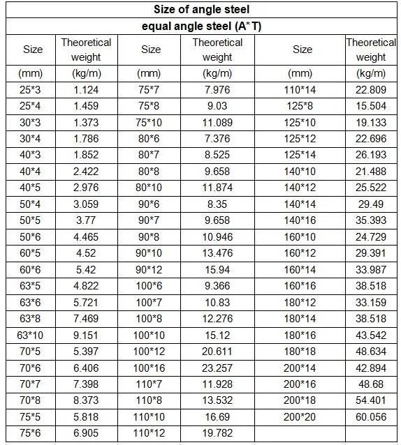High Tensile Strength Hot Rolled Mild Carbon L Shape Equal/Unequal Steel Iron Angle Bar Price