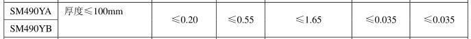 Sm490ya Sm490yb Steel Plate with Good Weldablity