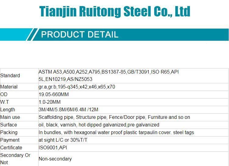 Cold Rolled Black Annealed Pipe in Ordinary Furniture