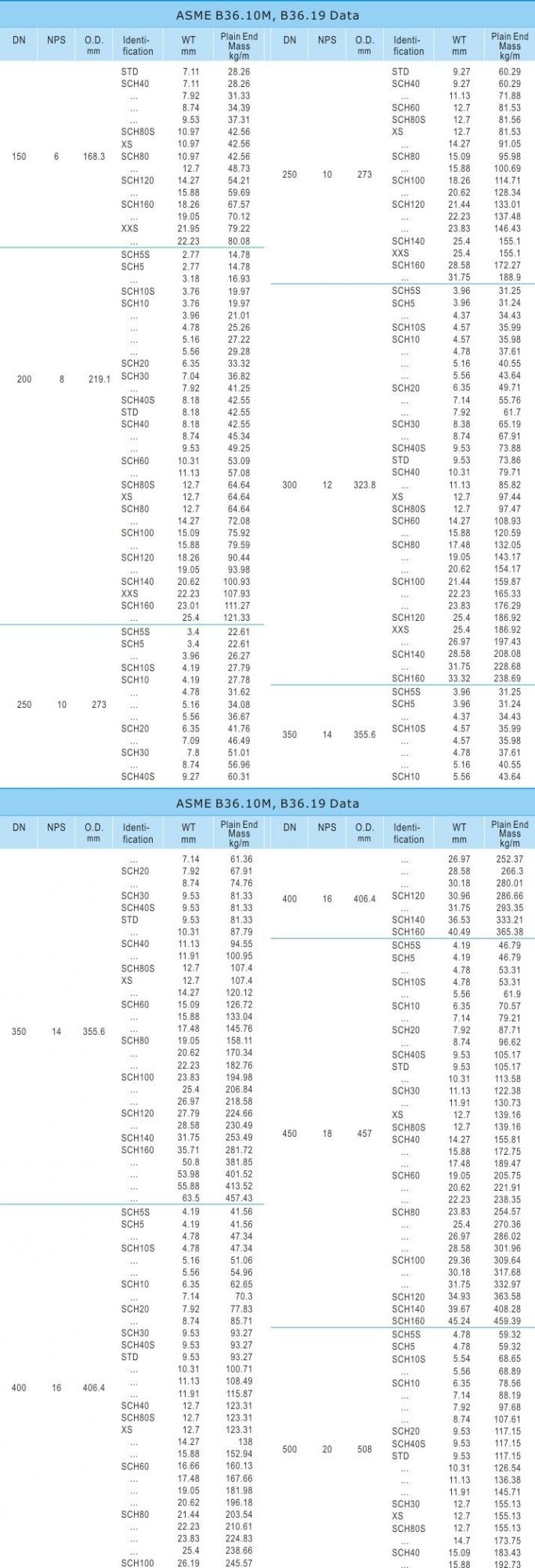 Seamless Alloy Steel Pipe and Tube A213 T2 T5 T9