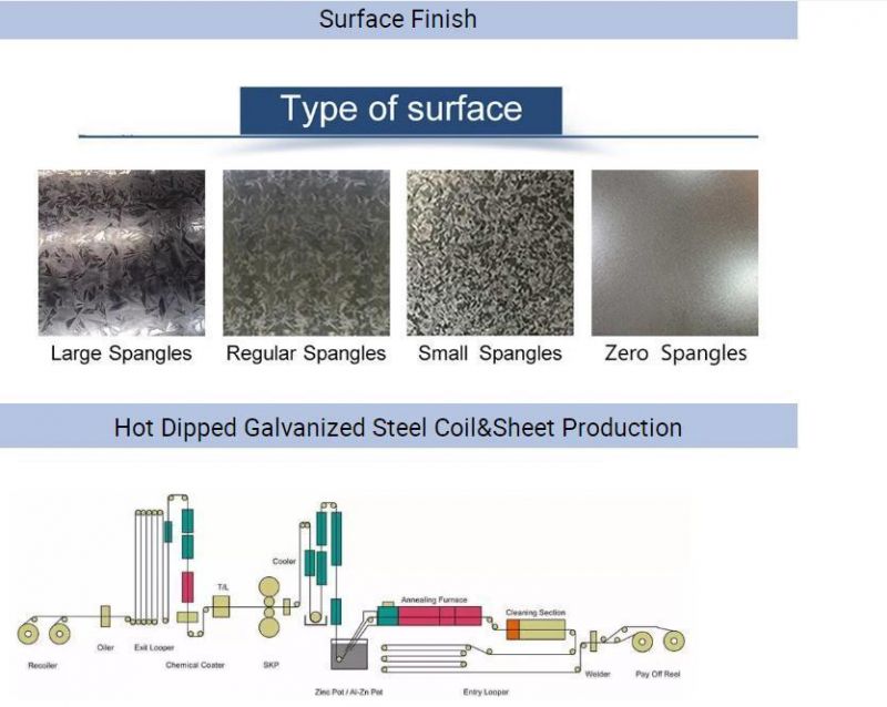 DC53D Z Zf Galvanized Steel Coil Zinc Galvanized Steel Strips Coils JAC340h Hot Dipped Galvanized Steel Coils