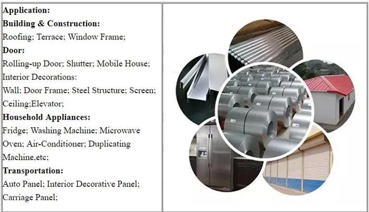 JIS ASTM Dx51d Galvanized Steel Sheet Coil Specifications Are Available in China Suppliers