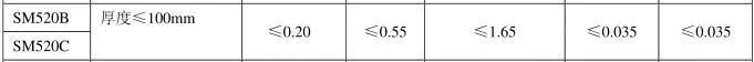 Sm520b Sm520c Steel Sheet with Good Weldabilty