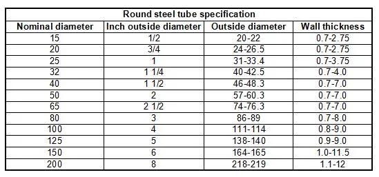 1.5 Inch DN40 48.3mm Scaffolding Tube Pre Galvanized Steel Pipe