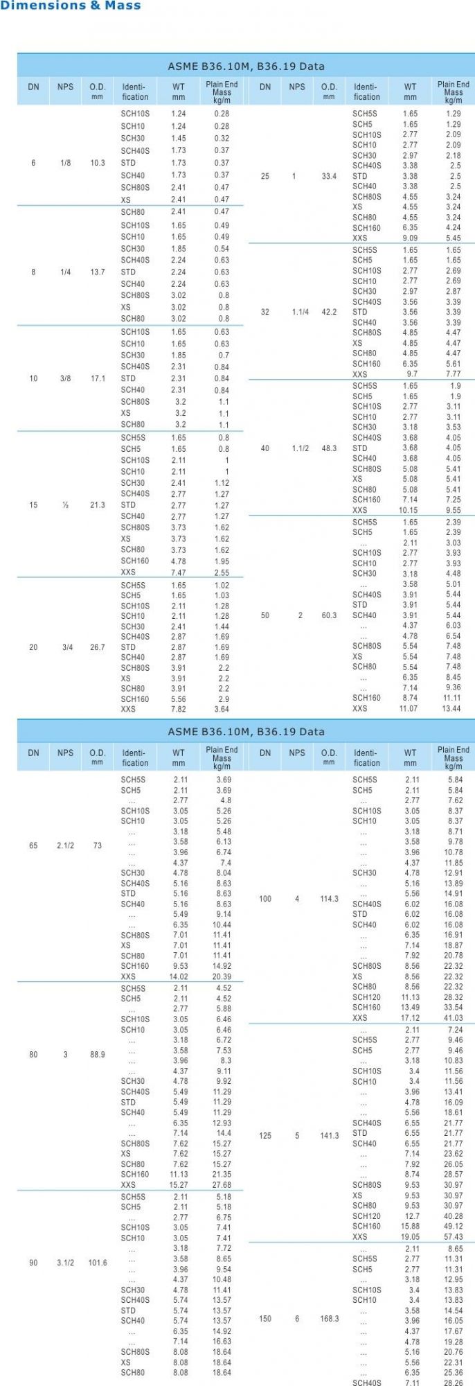 Seamless Alloy Steel Pipe and Tube A213 T2 T5 T9