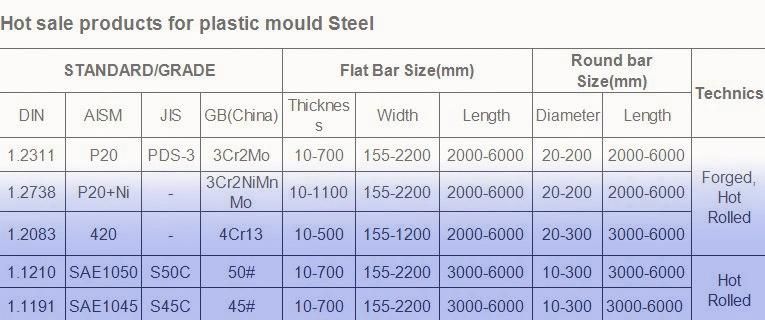 Plastic Die Steel Round Bar 1.6523 SAE8620