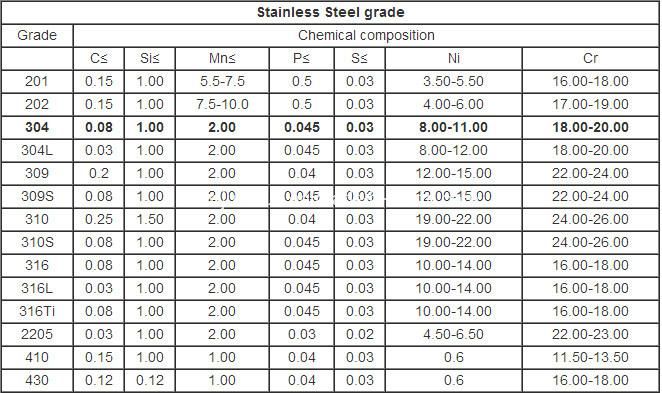 304L 316L Seamless Stainless Steel Pipe