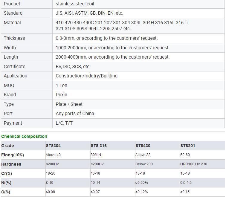 Best Price Direct Sale AISI 201 304 2b Cold Rolled Stainless Steel Coil Price Best