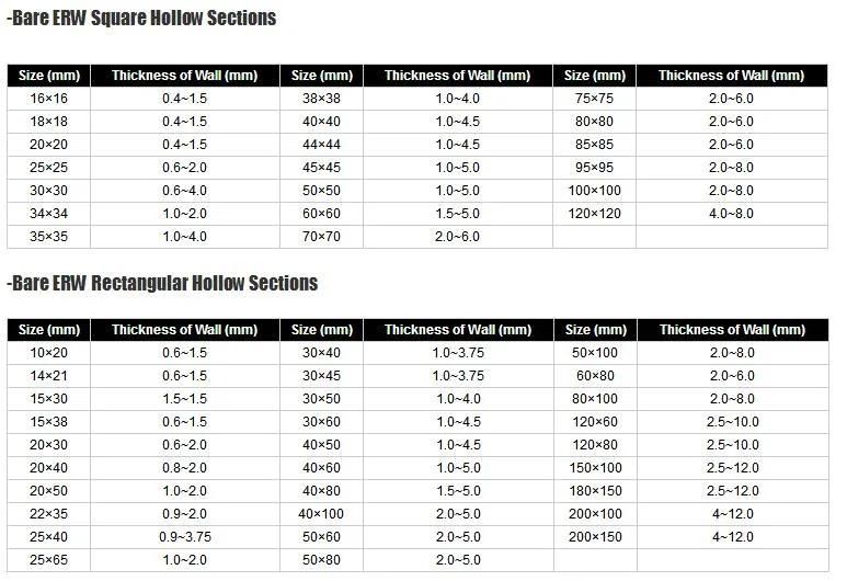 En10219/En10210 S235jrh/S275joh/S355j2h Q235 Q345/Q355 Cold Formed Hot Finished Steel Pipes Square Tube