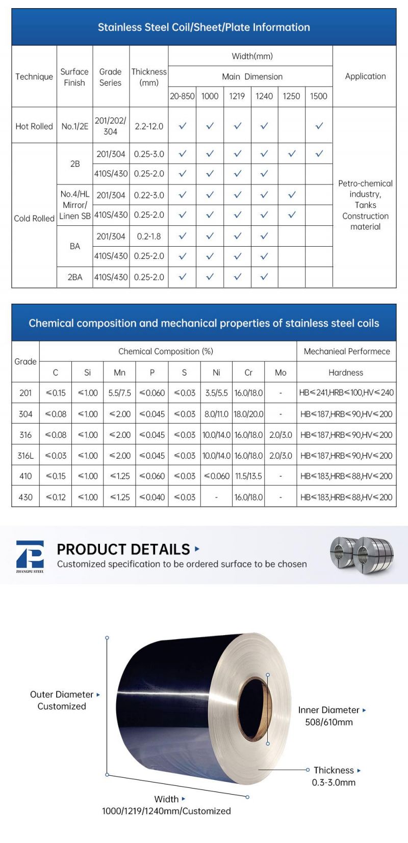 China AISI Ss 304 304L 316 316ti 316L Stainless Steel Coil