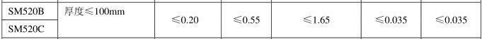 Sm520b Sm520c Steel Plate with Good Weldability